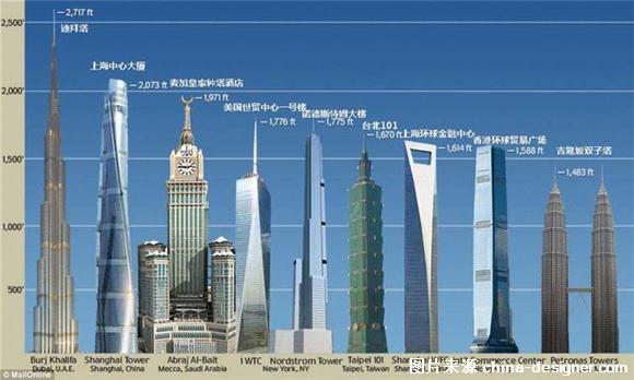   世界高楼一览      
