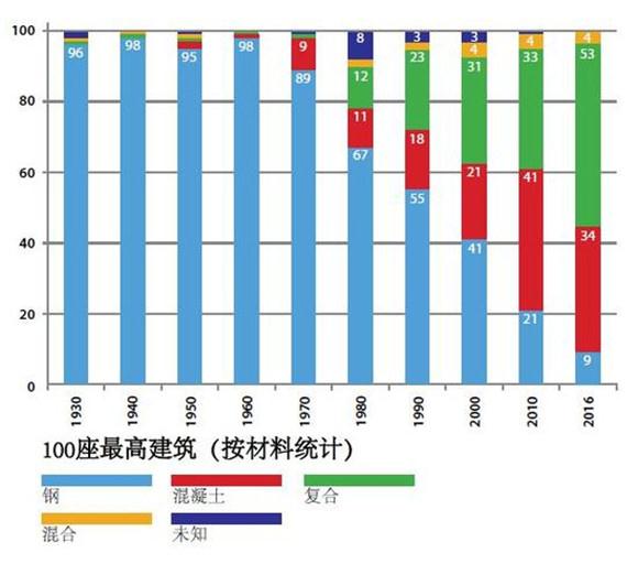 清远市区常住人口总数_南宁6城区常住人口343.72万(2)